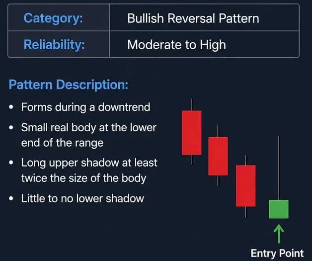 Diagram of Inverted Hammer pattern