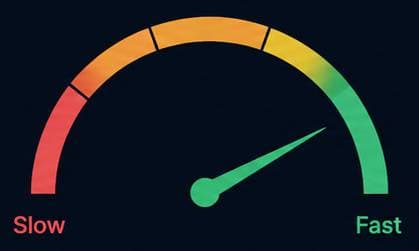 Williams %R signal speed gauge